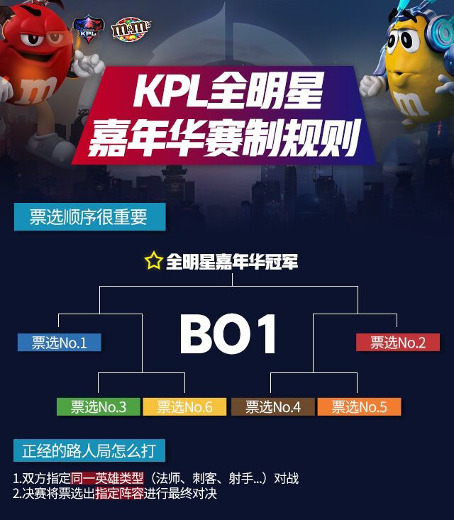 KPL全明星突围夜升级嘉年华 5V5最强路人局等你来投票