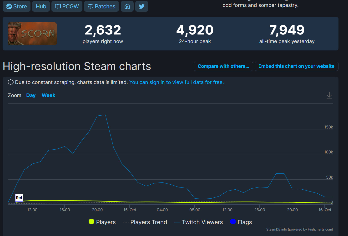 《蔑视》Steam褒贬不一 在线峰值不到8000