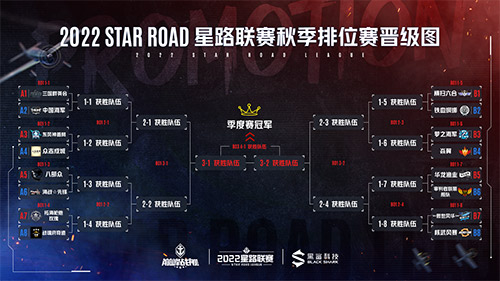 《巅峰战舰》星路联赛2022Star Road深秋逐鹿之战打响，明星选手投票开启！