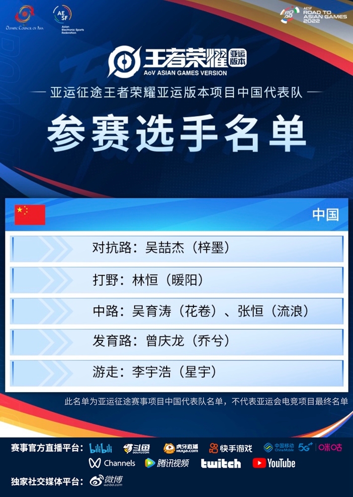 亚运征途选手名单今日公布，王者荣耀北京WB为国出征